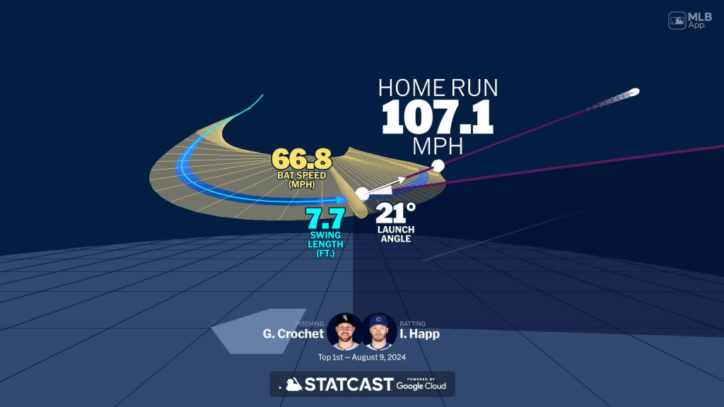 Visualizing Ian Happ's swing using bat tracking technology