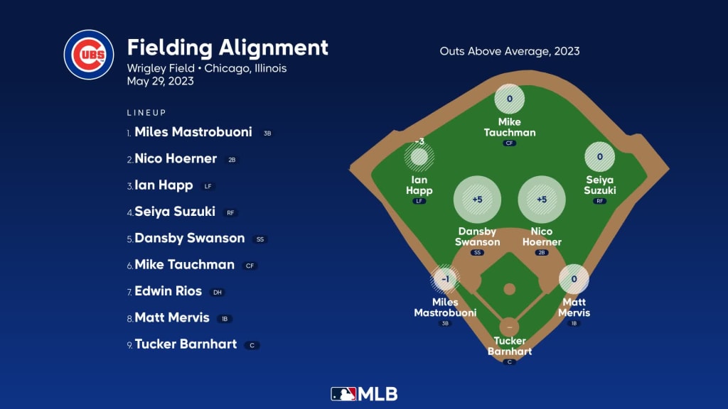 MLB Series to Watch: Week of May 29, 2023