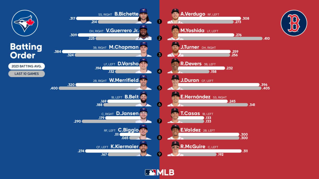 Guardians game vs. Tigers: Odds, preview, injury report, lineups