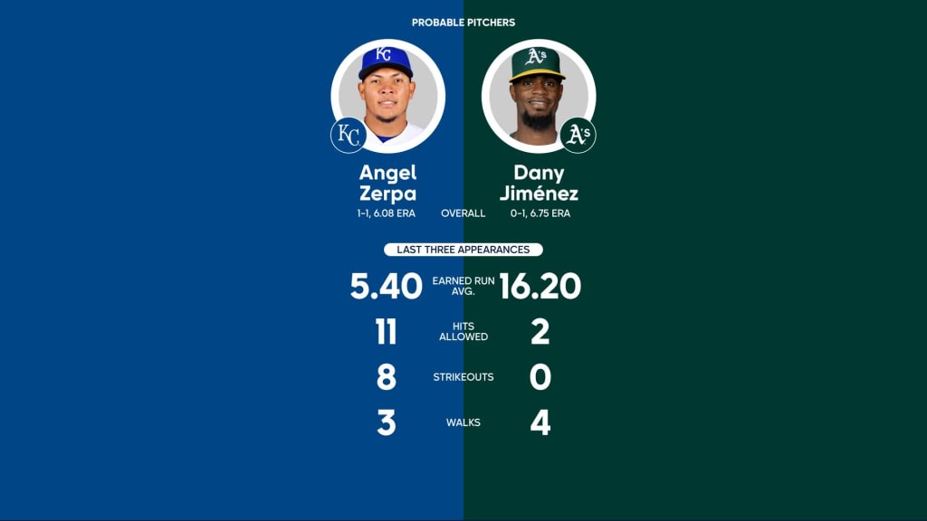 Royals at Athletics August 22 2023 Probable Pitchers