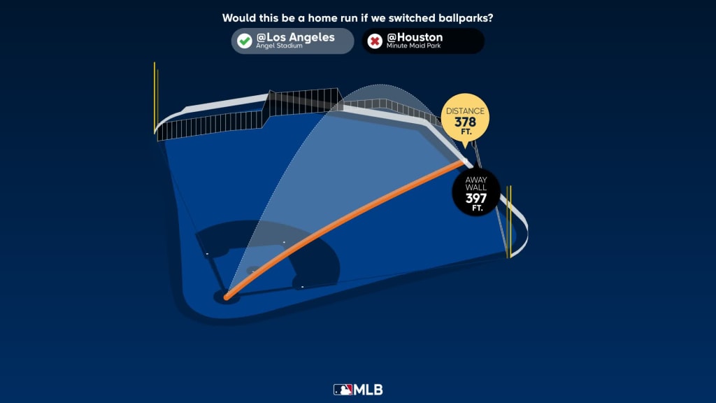 Chas McCormick Statcast, Visuals & Advanced Metrics, MLB.com