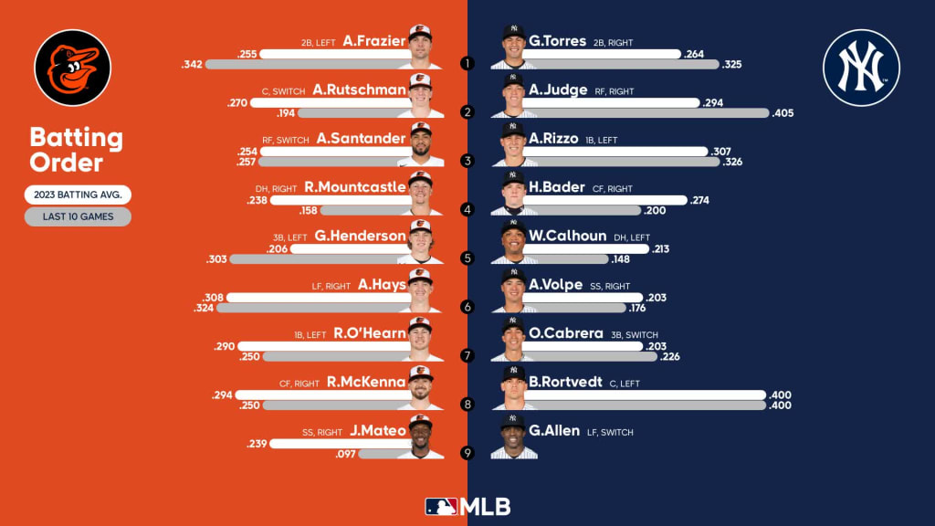Mlb starting lineup sale