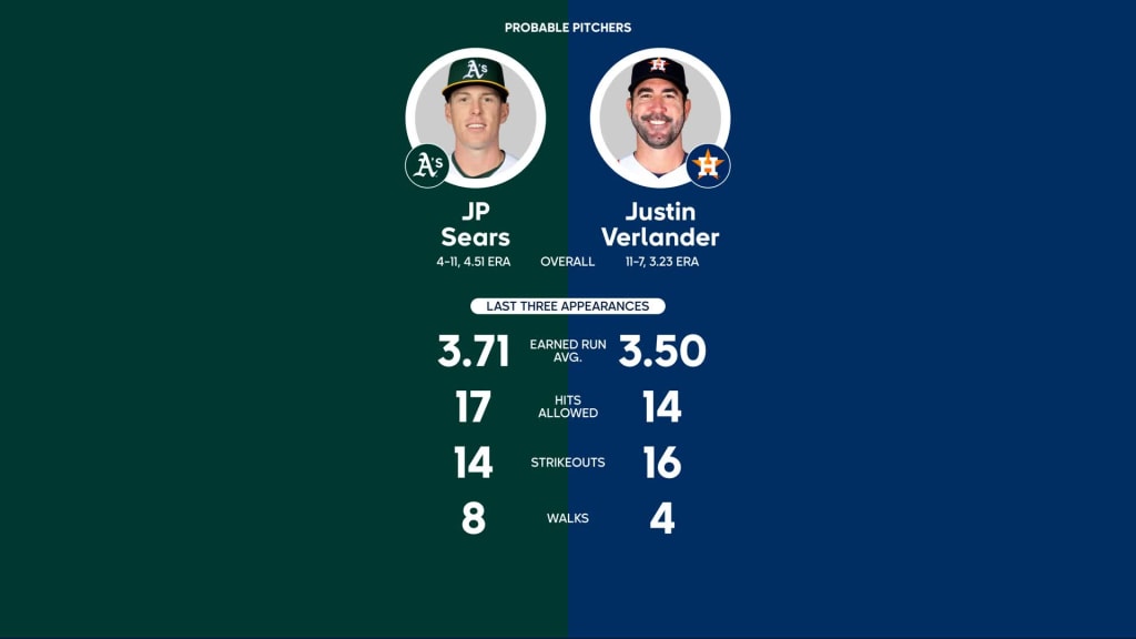 Mlb probable hotsell pitchers