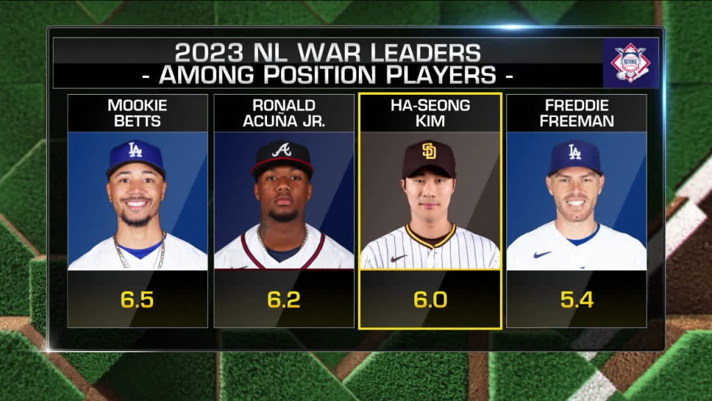 Mlb war outlet leaders