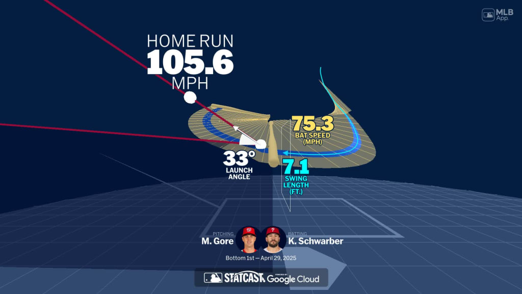 Visualizing Kyle Schwarber's swing using bat tracking technology