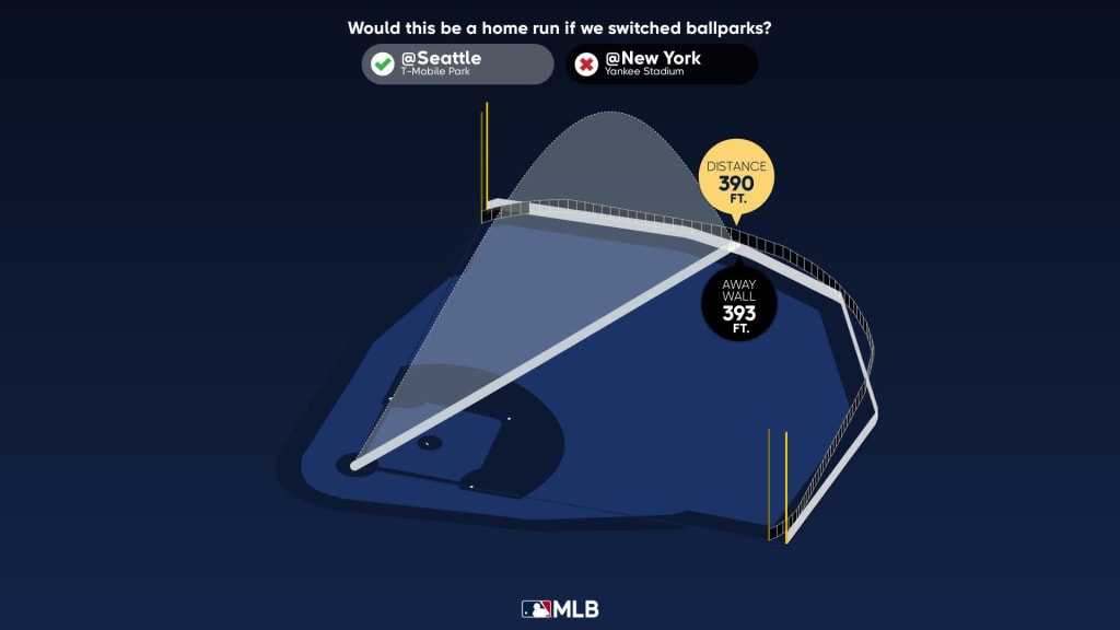 Estadísticas del jonrón de Aaron Judge 
