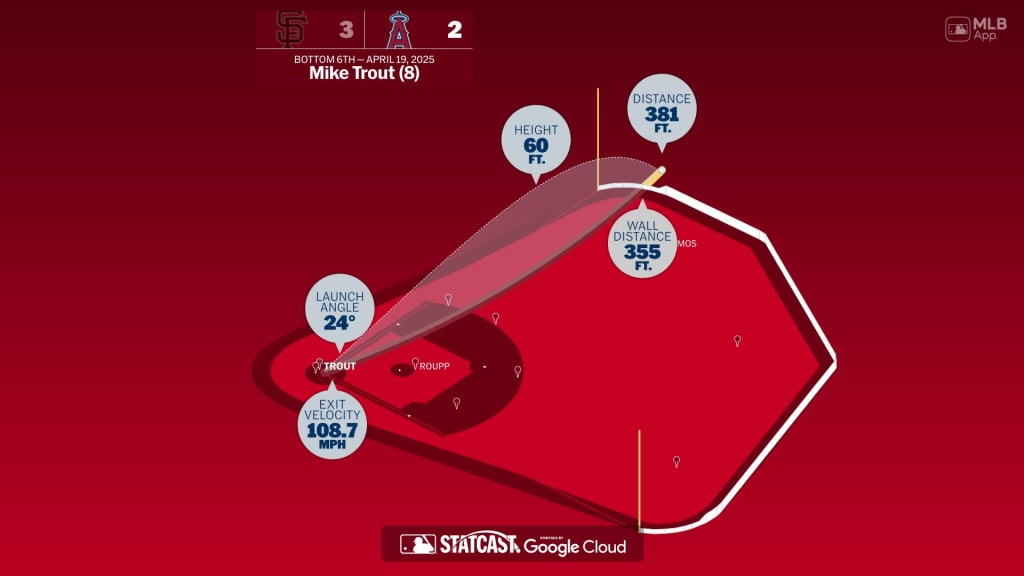 Measuring the stats on Mike Trout's home run