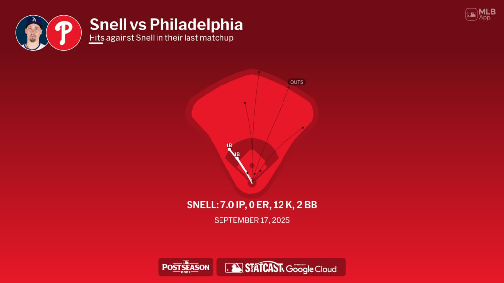 Snell 2020 Vs 2025: Key Differences You Need to Know Today