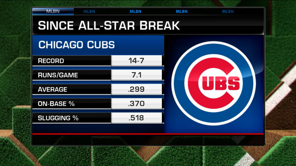 Cubs playoff game today top