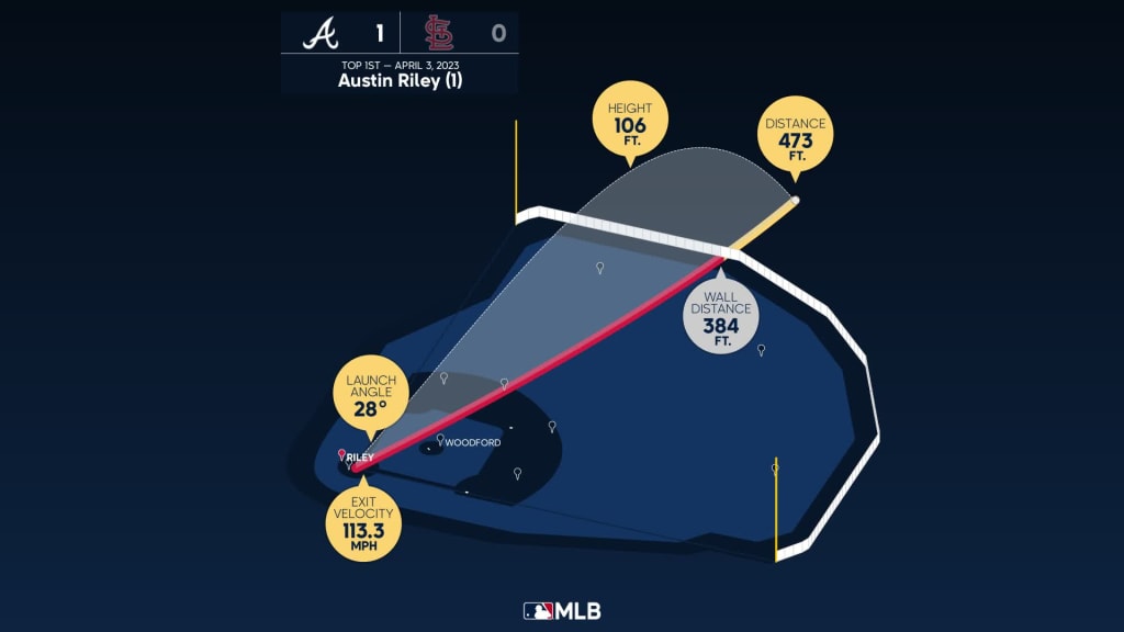 Austin Riley's 473-foot home run, 04/03/2023