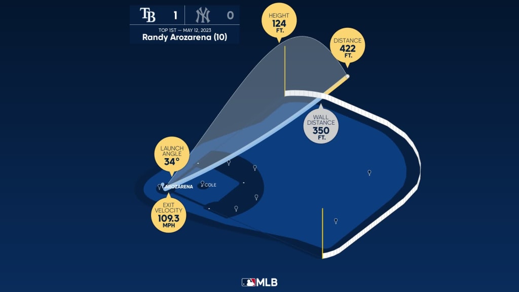 Measuring the stats on Randy Arozarena's home run, 05/12/2023