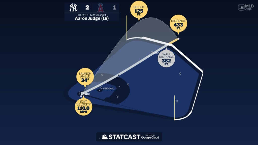 Measuring the stats on Aaron Judge's home run