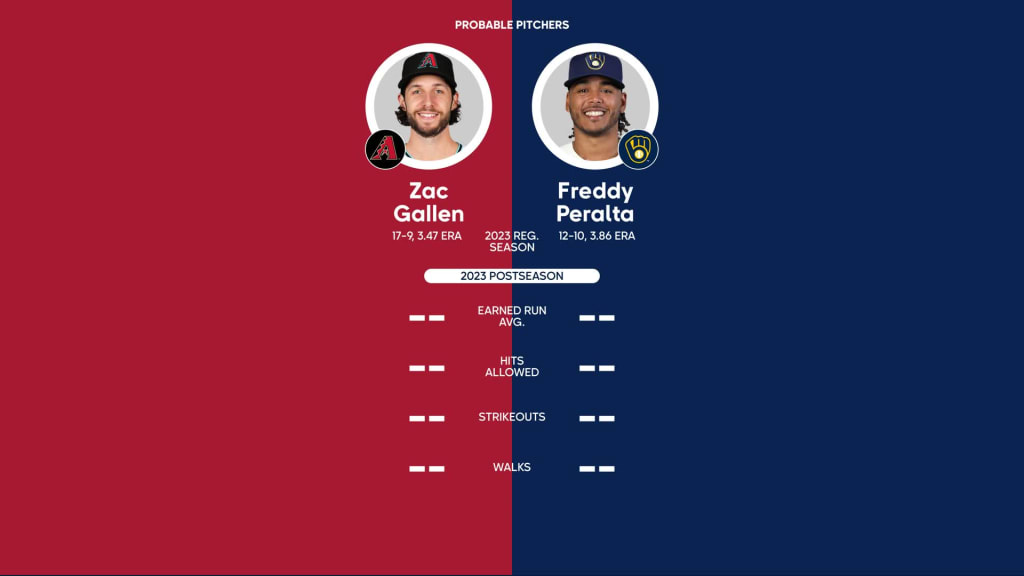 Probable pitchers 2024