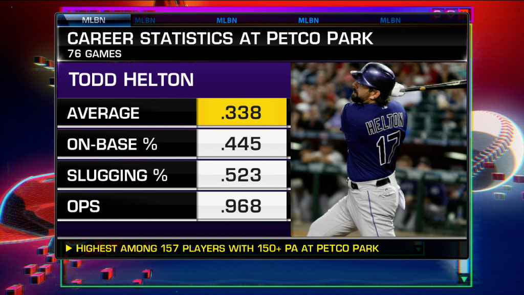 Todd Helton's HOF candidacy, 01/05/2023