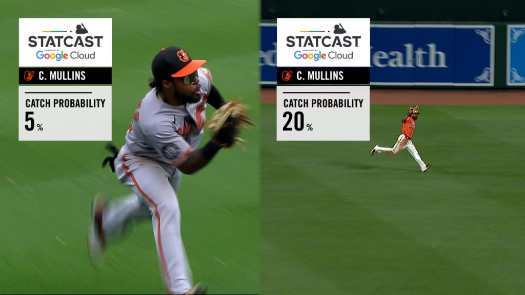 The 2022 Baltimore Orioles, As Told By StatCast