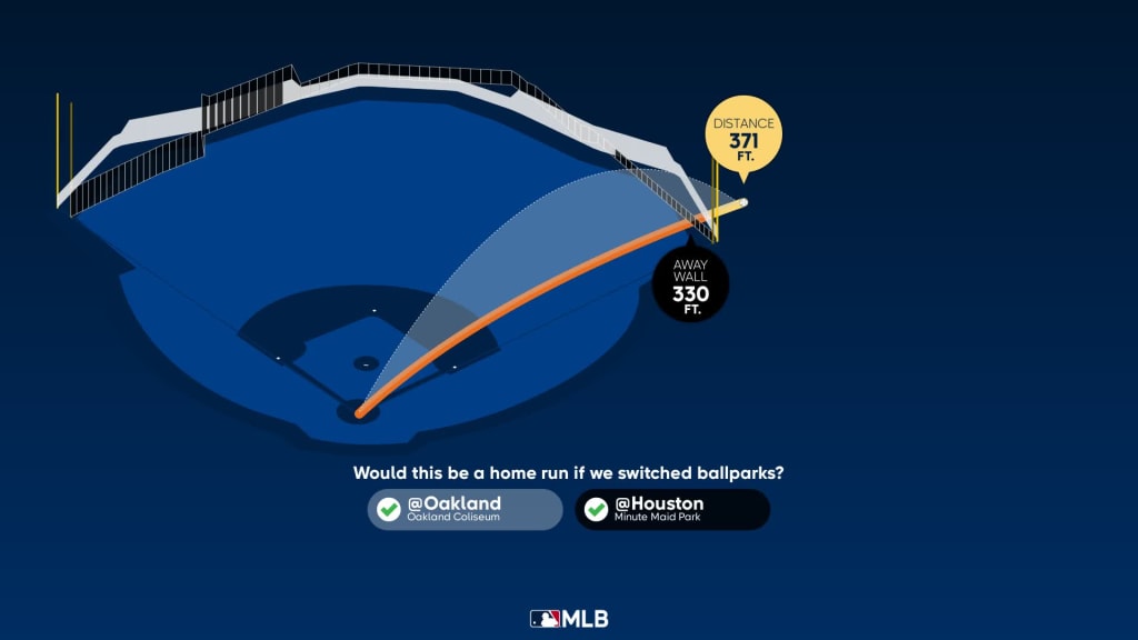 Kyle Tucker Statcast, Visuals & Advanced Metrics, MLB.com