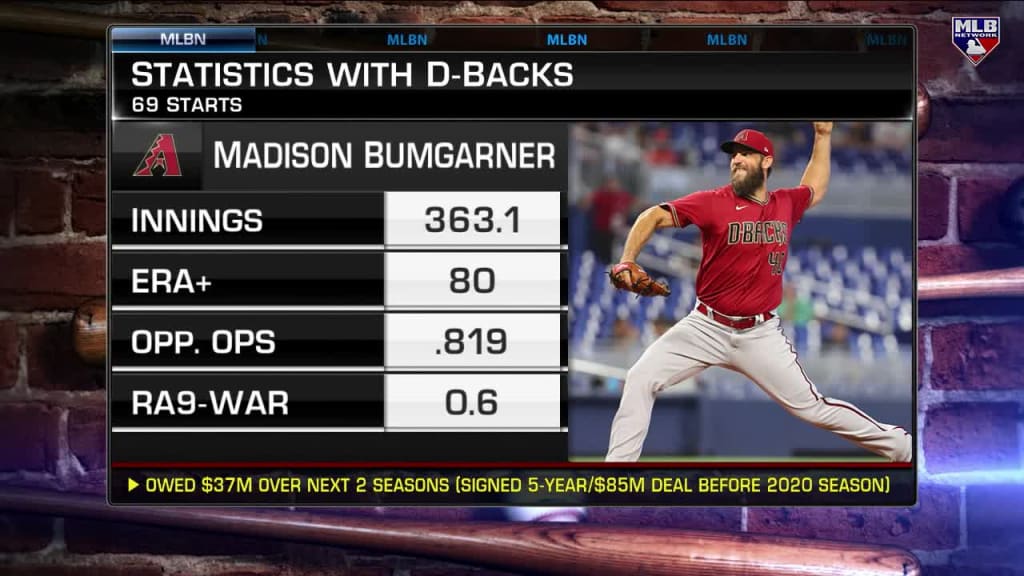 Report: Madison Bumgarner DFA'd, 04/20/2023