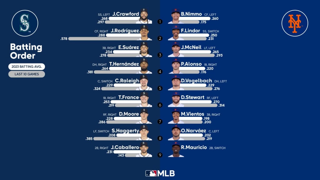 2023 New York Mets Schedule - MLB 