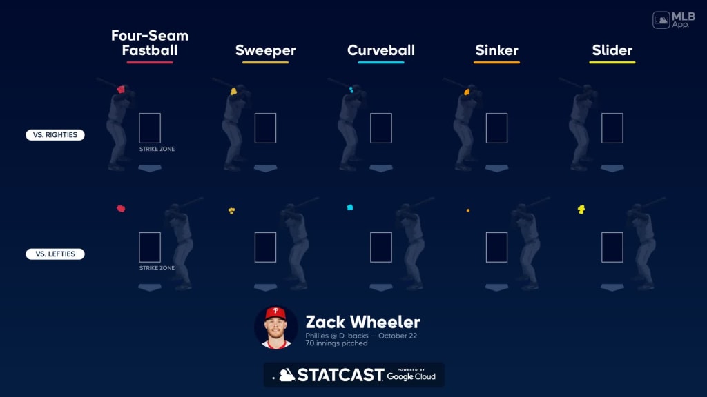 MLB The Show 21 - Zack Wheeler