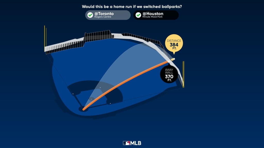 Jake Meyers Statcast, Visuals & Advanced Metrics, MLB.com