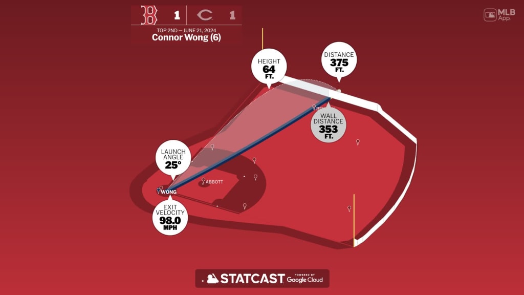 Measuring the stats on Connor Wong's home run