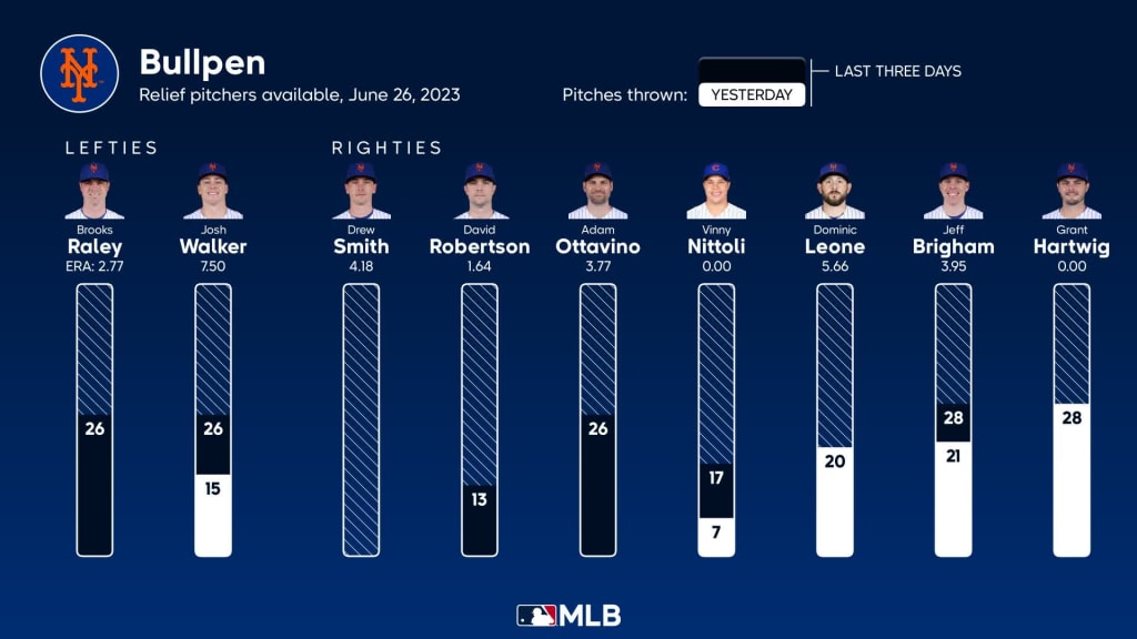 MLB Series to Watch: Week of June 26, 2023