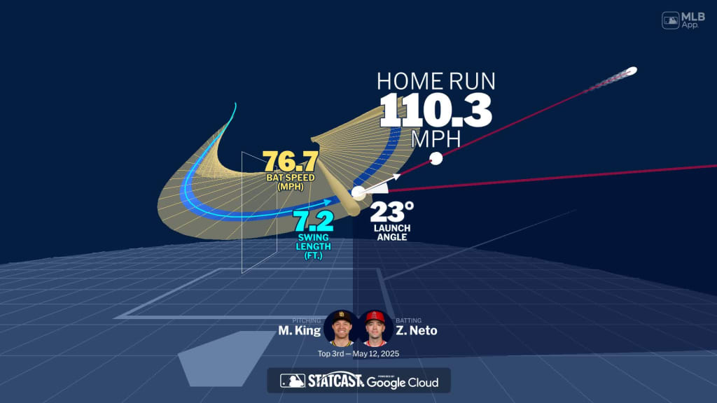 Visualizing Zach Neto's swing using bat tracking technology