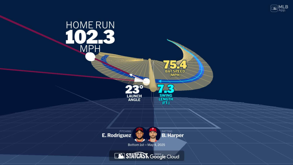 Visualizing Bryce Harper's swing using bat tracking technology