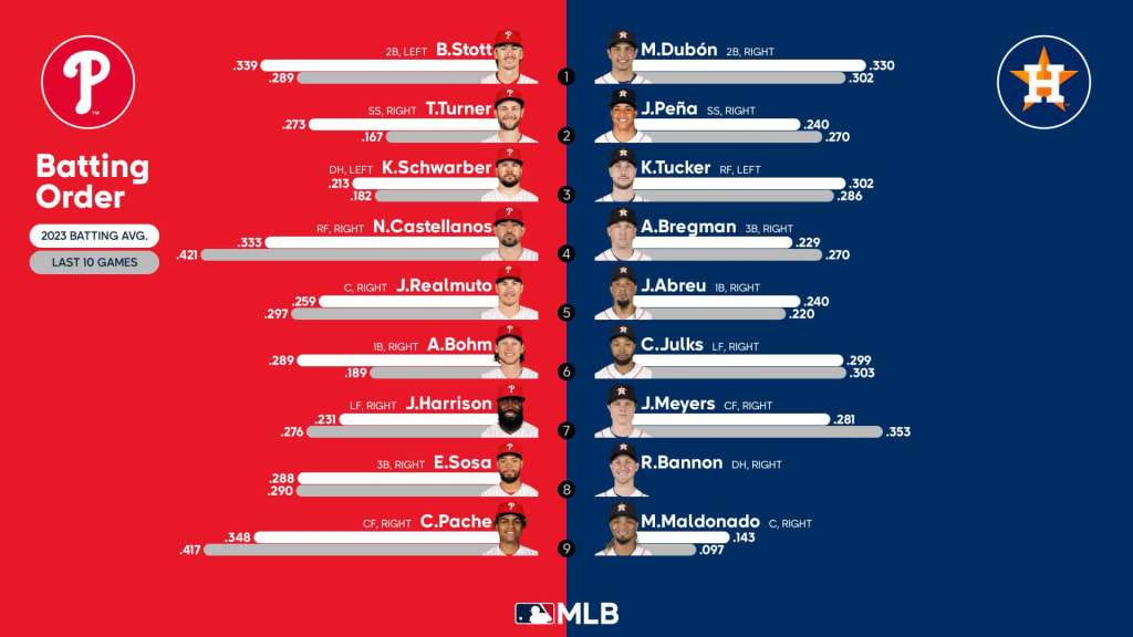 How big is the Phillies payroll in 2023?