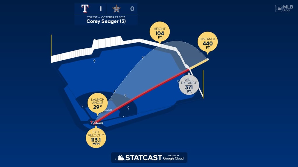 Corey Seager Bio Information - MLB