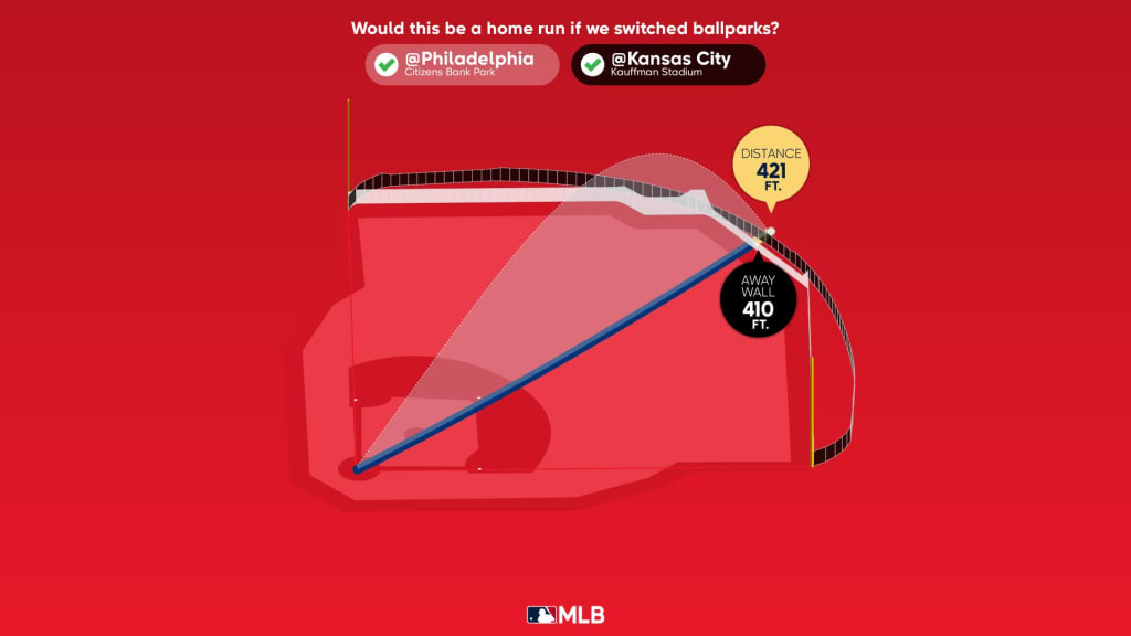 Measuring the stats on Kyle Schwarber's home run