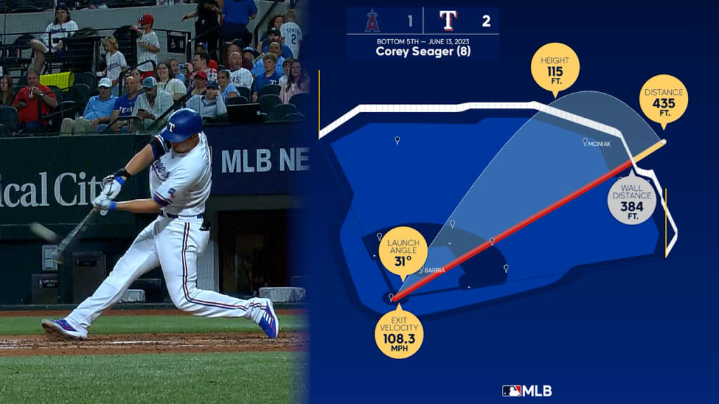 The Viz: The Los Angeles Dodgers vs. San Francisco Giants Through