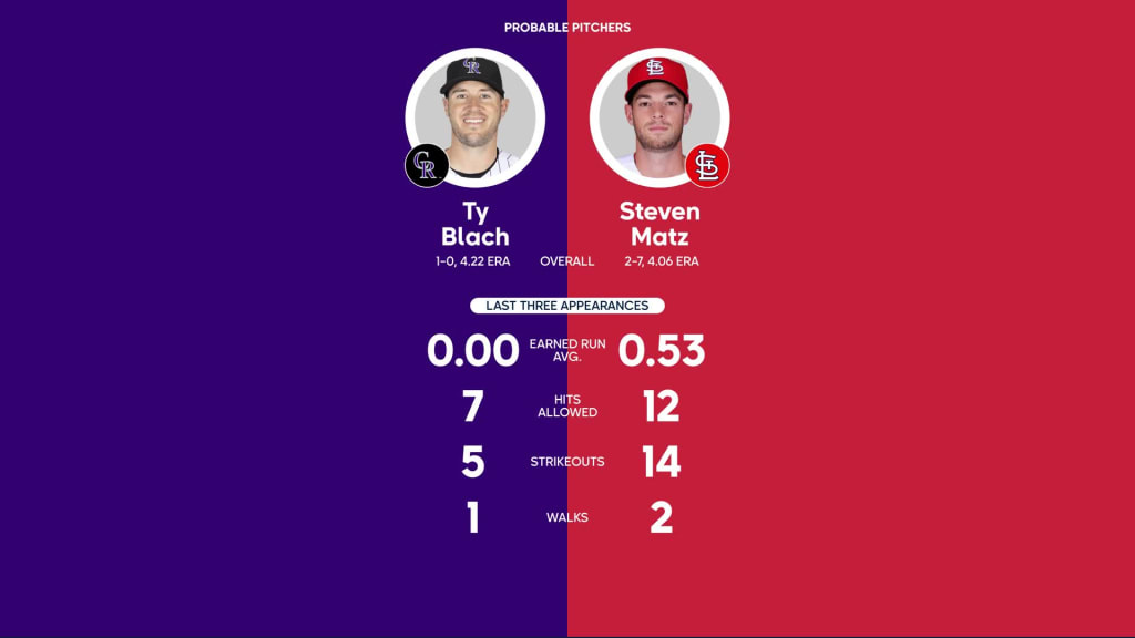 Cardinals vs. Rockies Probable Starting Pitching - August 5