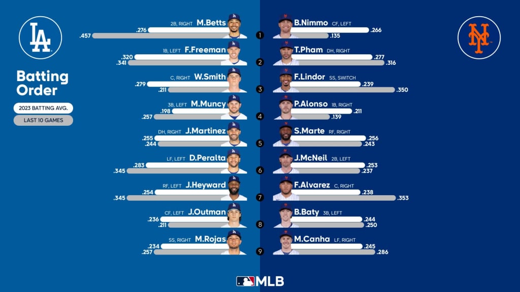 Los Angeles Dodgers Tickets, 2023 MLB Tickets & Schedule