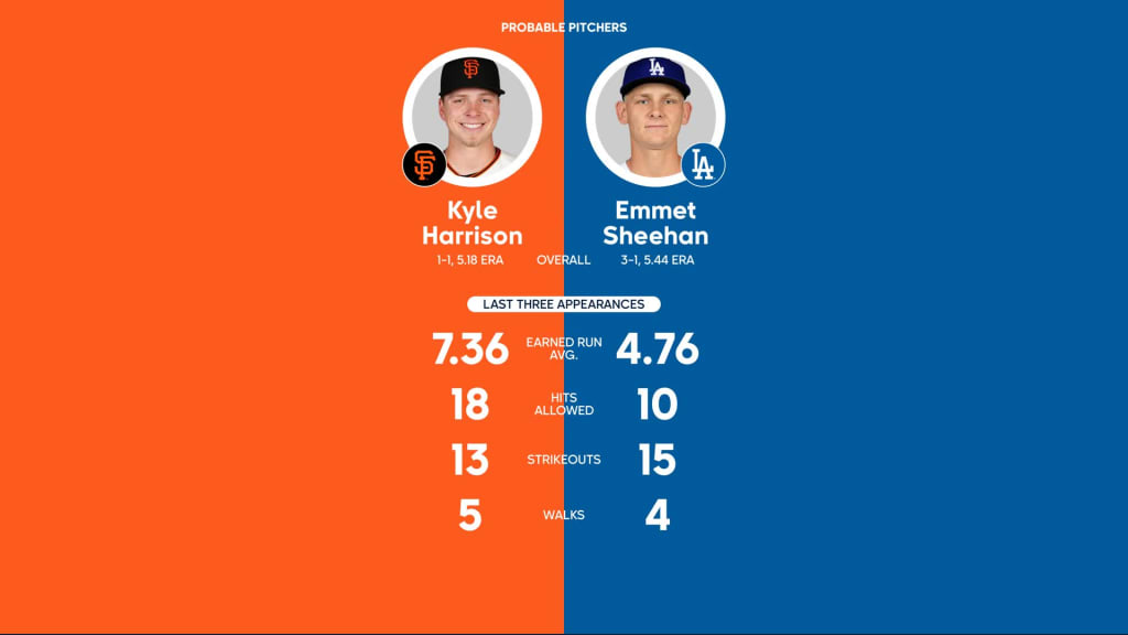 Giants vs. Dodgers Probable Starting Pitching - September 21