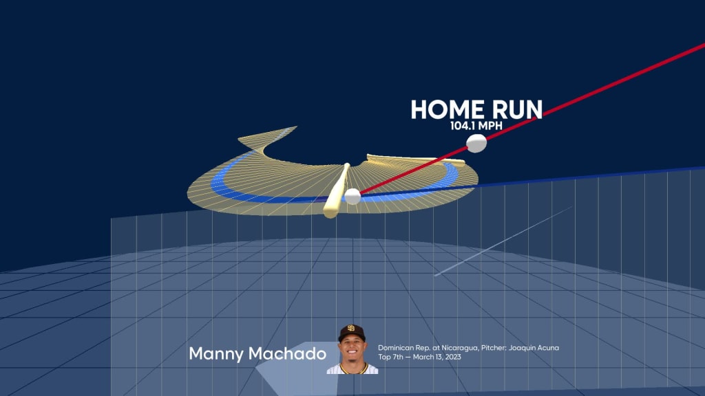 2023 Manny Machado Home Run Tracker - MLB Daily Dingers