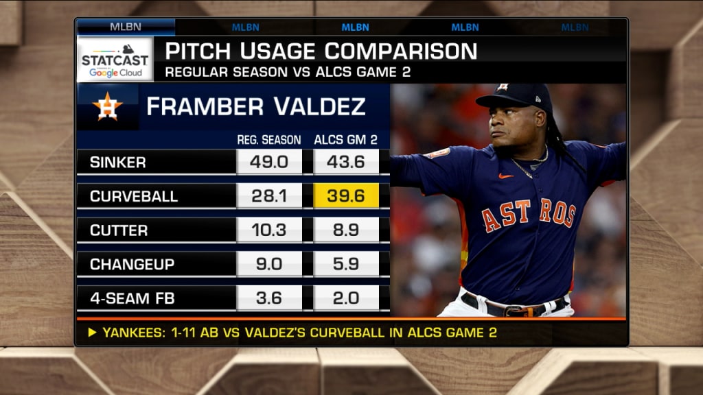 MLB on X: Recap of what has been reported in tonight's