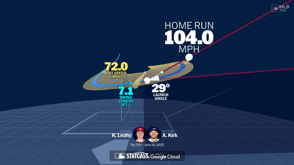 Visualizing Alejandro Kirk's swing using bat tracking technology