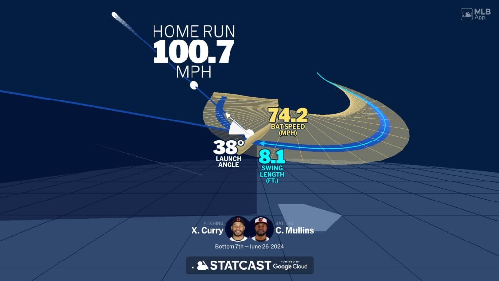 Visualizing Cedric Mullins' swing using bat tracking technology