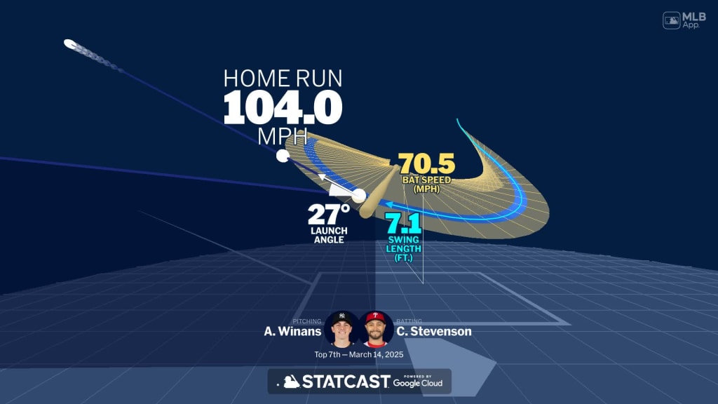 Visualizing Cal Stevenson's swing using bat tracking technology