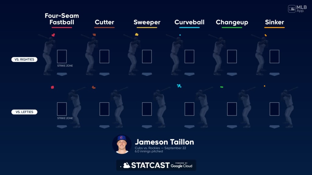 Jameson Taillon Statcast, Visuals & Advanced Metrics