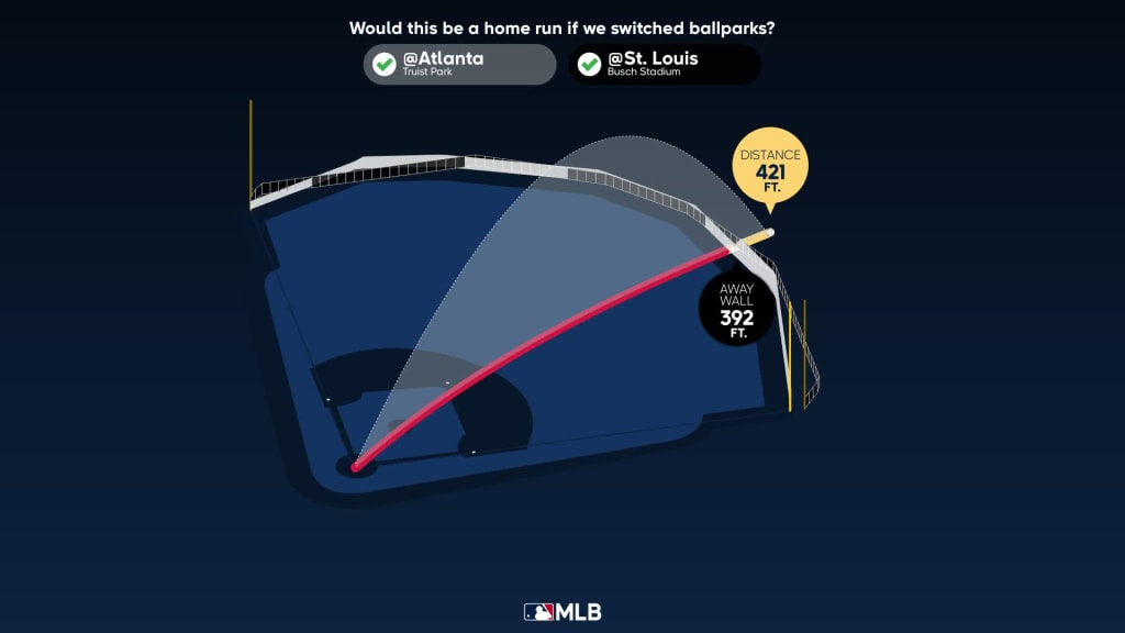 Austin Riley Statcast, Visuals & Advanced Metrics, MLB.com