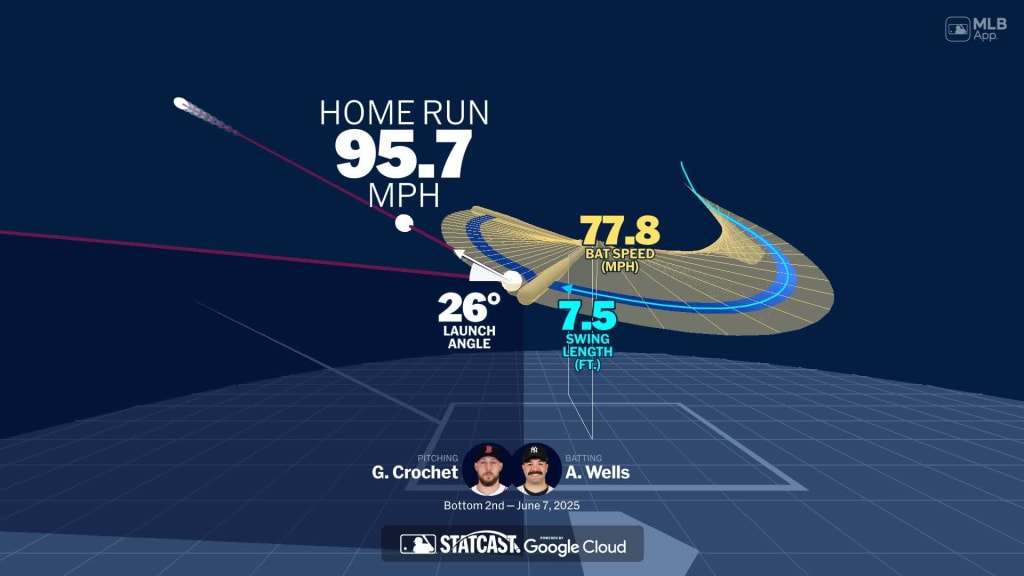 Visualizing Austin Wells' swing using bat tracking technology