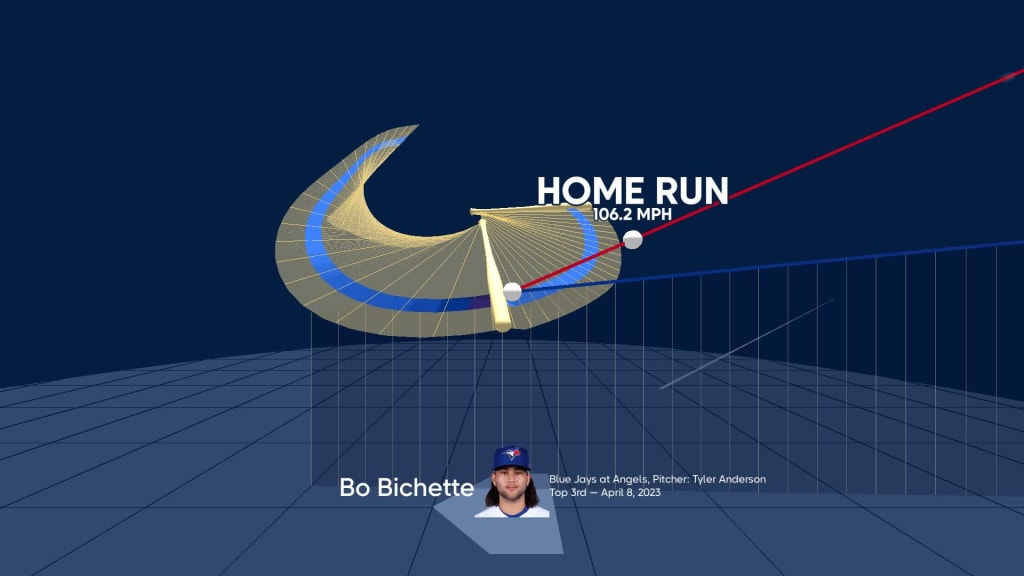 Analyzing Bo Bichette's Swing 