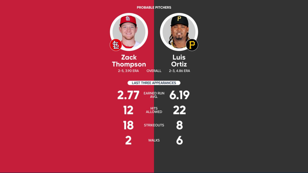 Pirates vs. Cardinals Probable Starting Pitching - August 23