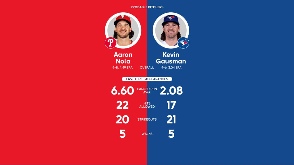 Phillies playoff odds in August