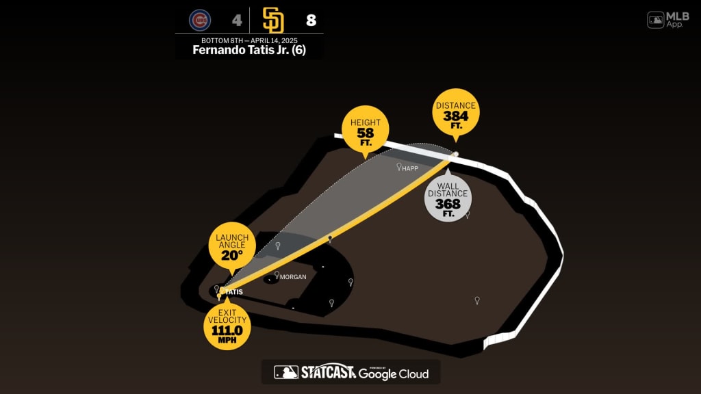 Measuring Fernando Tatis Jr.'s second homer
