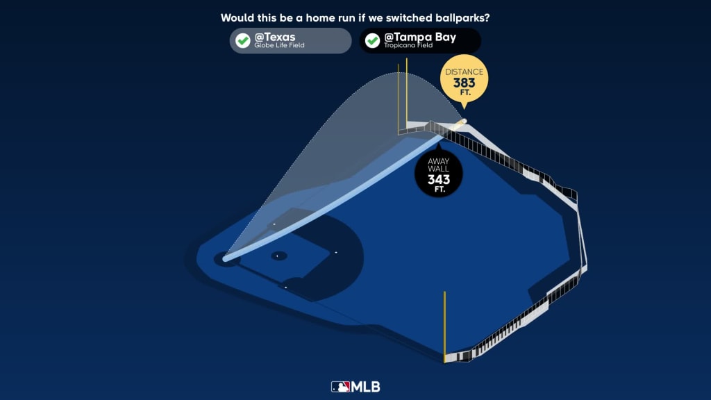 Jose Siri 17th Home Run of the Season #Rays #MLB Distance: 391ft