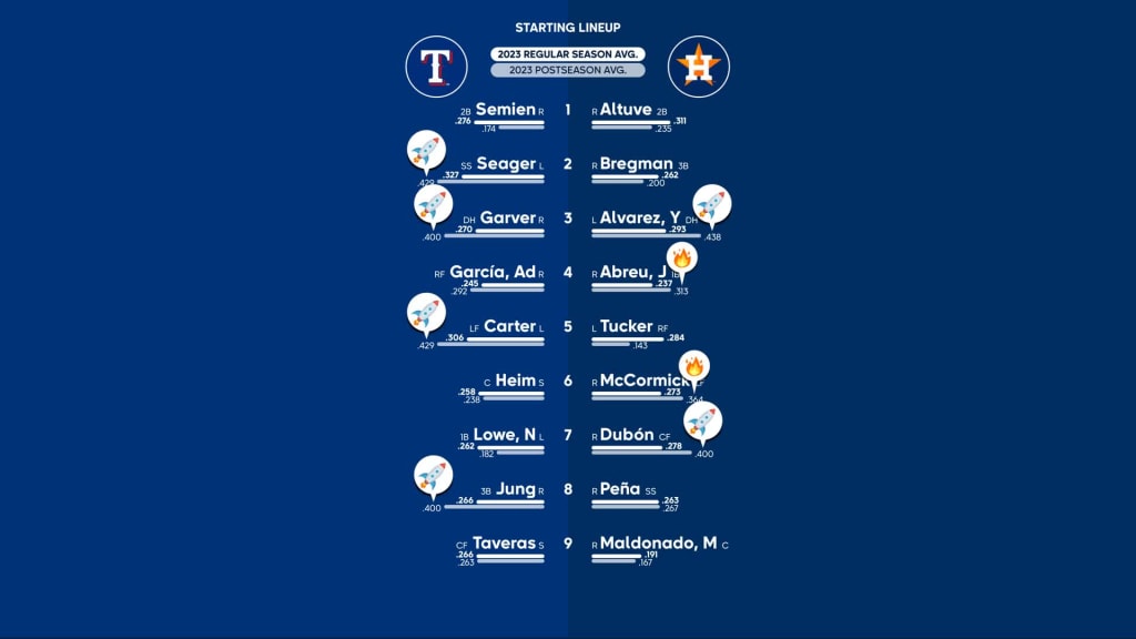 Red Sox vs. Mariners lineups for May 15, 2023