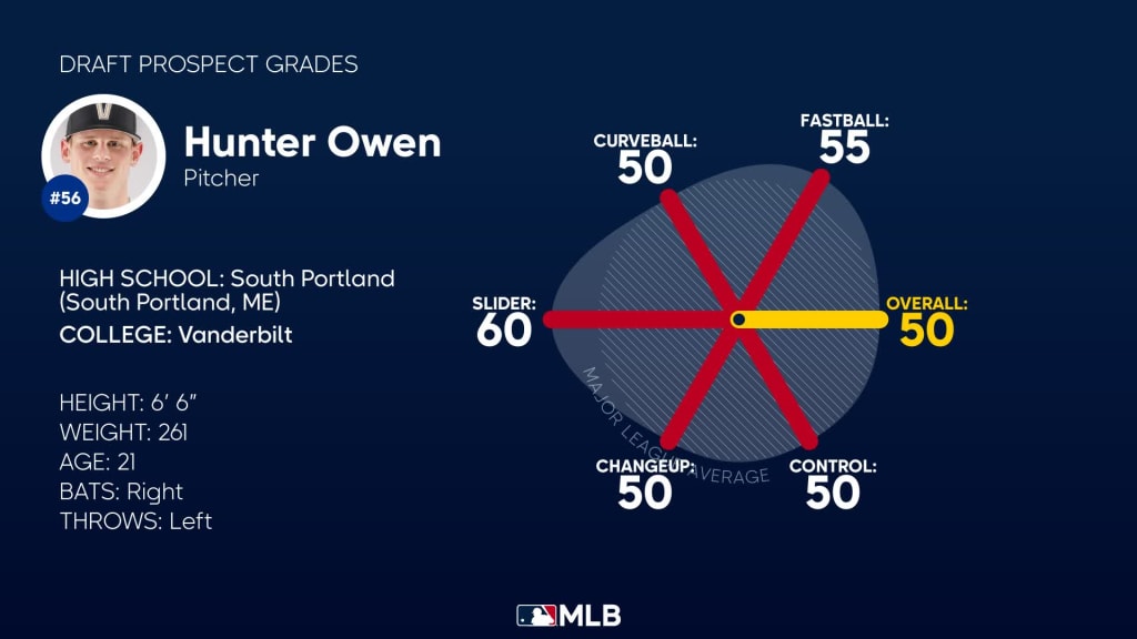 Vanderbilt baseball pitcher Hunter Owen to Kansas City Royals in 2023 MLB  Draft